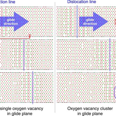 Image result for Molecular Dynamics Simulations Tree