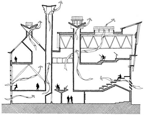 Image result for Stack Effect Equation