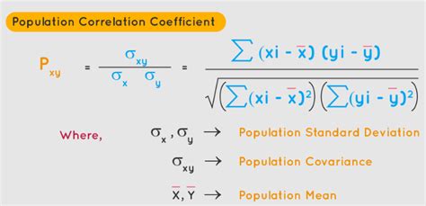 Image result for Calculation of Correlation