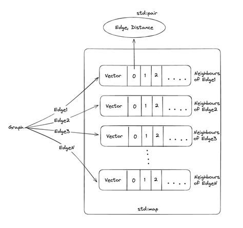 Dijkstra's algorithm Dijkstras Algorithm Implementation 的图像结果