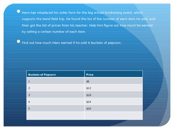 Image result for Basic Function Tables