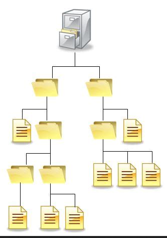 Win 7 Files Management 的图像结果