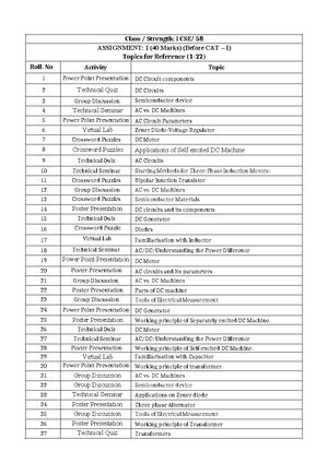 Weighted galois - kskfkwjfowfj - 32-bit weighted+galois field: module ...