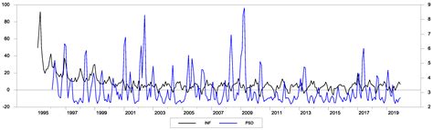 Does Inflation Targeting Reduce Economic Uncertainty? Evidence from Mexico