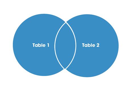 MySQL Full Outer Join Query 的图像结果