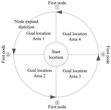 A Bi-Level Programming Approach for Coordinated Task Sequencing and ...