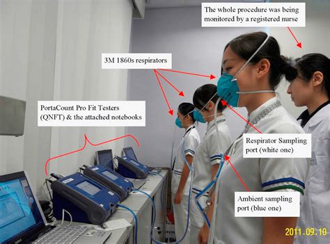 Image result for Fit Test Training