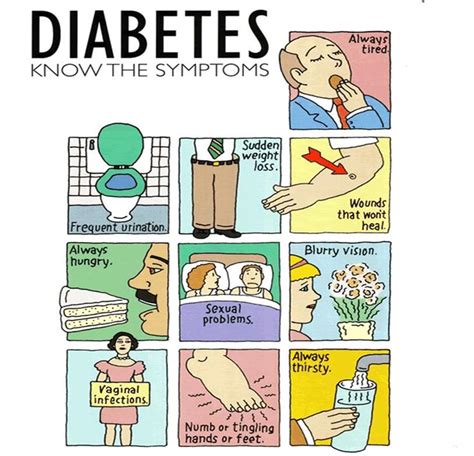 diabetes 1 symptoms