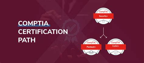 Image result for Certification CompTIA