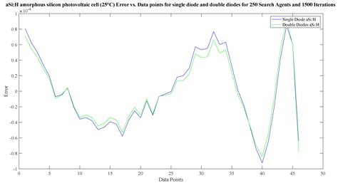 Black Widow Optimization Algorithm Used to Extract the Parameters of ...