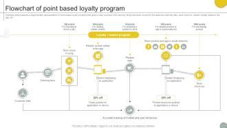 Image result for Point Based Loyalty Program