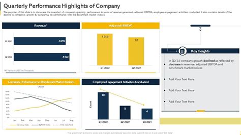 Quarterly Performance HTML CSS JavaScript 的图像结果