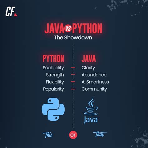 Image result for C++ vs Java vs Python Code Build Process