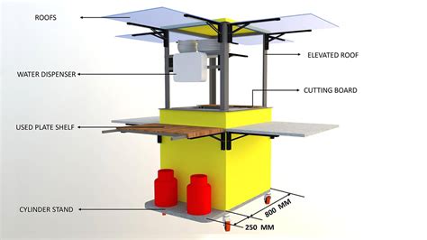 Makeshift | Simple & Portable Systems