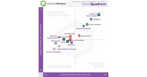ECM Software Reviews 的图像结果