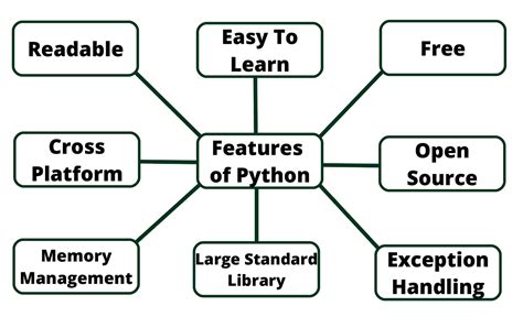 Image result for How Does Python Language Looks