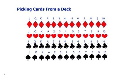 Image result for Basic Probability Rules