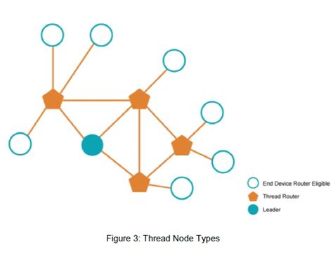 Image result for Thread Protocol Symbol