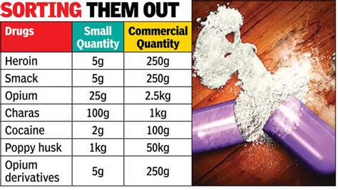 Himachal Pradesh: Himachal Pradesh Police to Treat Small-Quantity ...