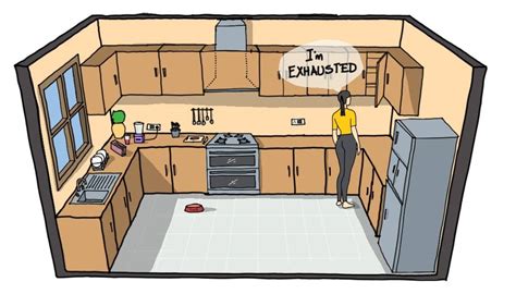 How to 26X your Kitchen Efficiency...