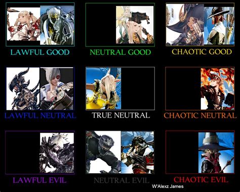 Image result for Dnd Alignment Chart Test