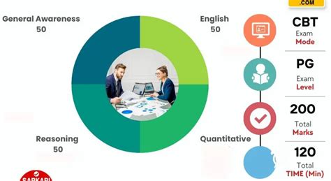 Canara Bank PO Syllabus 2026 | Exam Pattern PDF Download (Hindi/English)