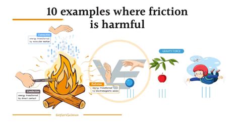 Image result for How Is Friction Bad