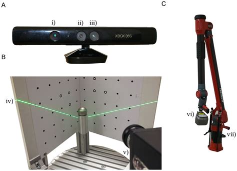 Low-Cost 3D Systems: Suitable Tools for Plant Phenotyping