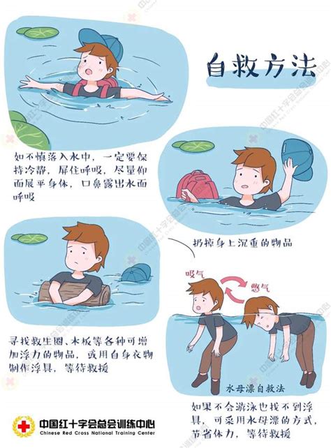 关于溺水需要掌握的知识点（问答形式）__中国医疗