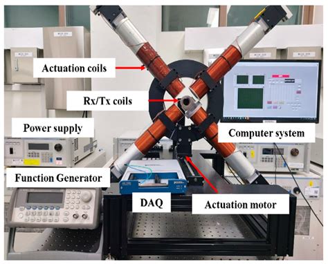 Localization and Actuation for MNPs Based on Magnetic Field-Free Point ...