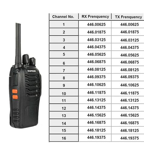 BAOFENG Walkie Talkie BF-888s Pack of 8 with Earphone