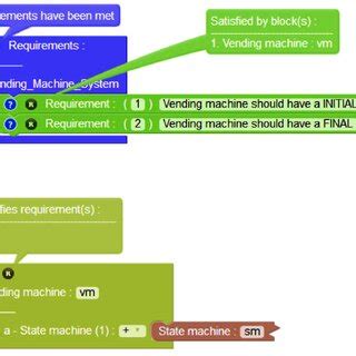 Image result for Requirements Management Example
