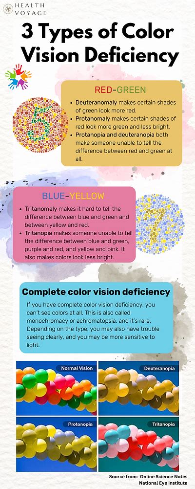 Image result for Colour Vision Deficiency Causes