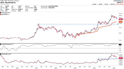 Image result for Support MicroStrategy