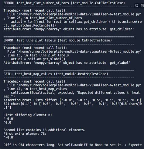 Image result for Python for MRI Data Processing