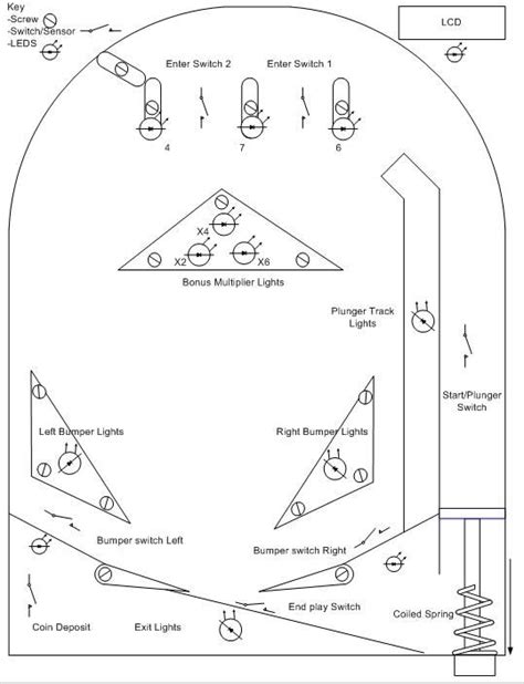 Image result for Pinball Design Blue Print