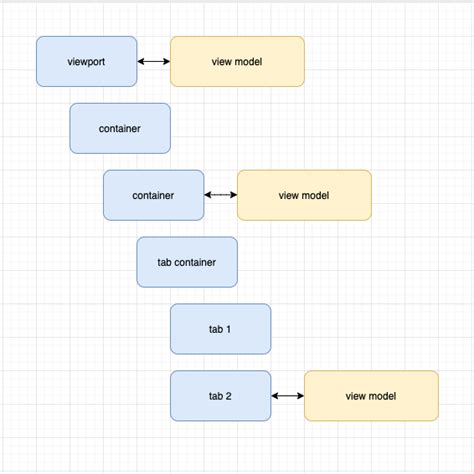 Image result for HTML View More Models