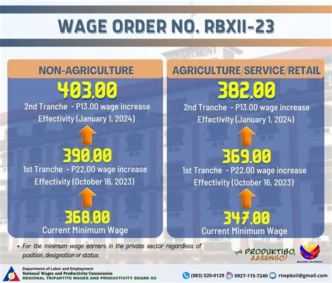 How Much Is The Minimum Rate In Manila at Sandra Slavin blog