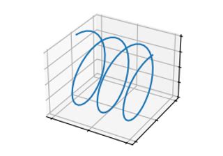 Matplotlib 3D Slice 的图像结果