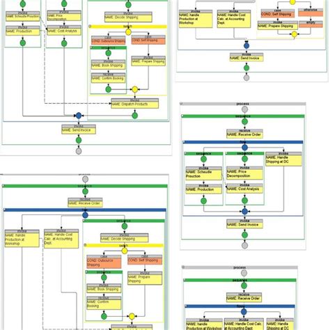 Process Taxonomy Example 的图像结果