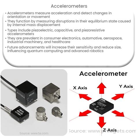 Image result for Random Walk-In Accelometer Sensor