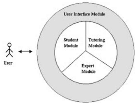 Intelligent Tutoring System 的图像结果