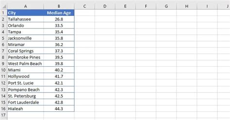 Variance Formula Excel | GoSkills