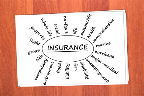 7 Types of Insurance - India Dictionary