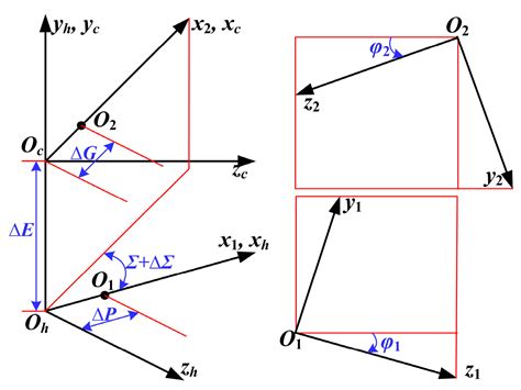 Research on the Collaborative Design of Spiral Bevel Gear Transmission ...