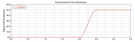 Design and Simulation of Small-Scale Waste Separation and Sorting Equipment