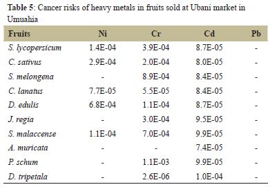 Journal of Applied Biology and Biotechnology