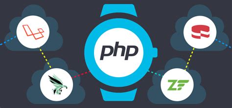 PHP - Frameworks| Blog By Nijas M M