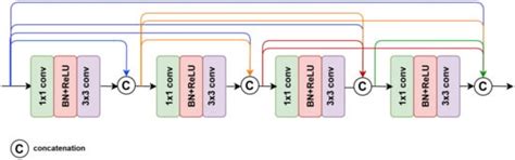 A Deep Learning Method for Early Detection of Diabetic Foot Using ...