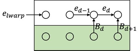 Image result for Flutter Using Warp